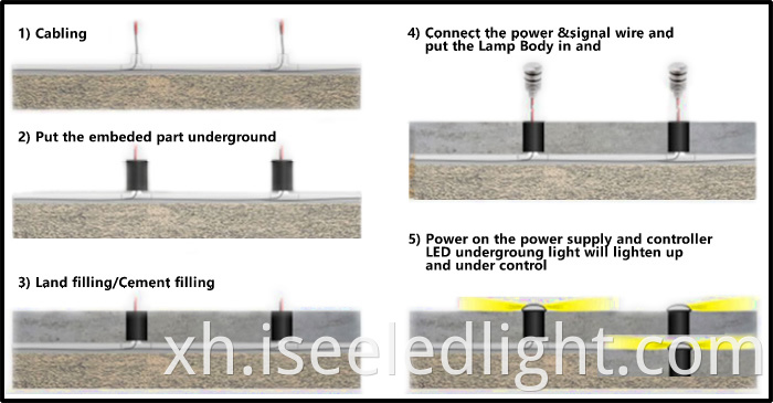 LED Underground light Installation